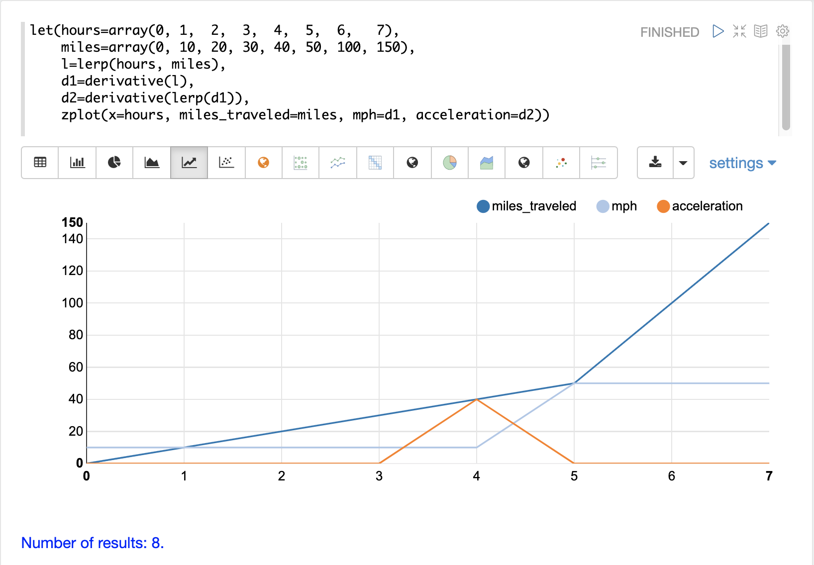 derivatives