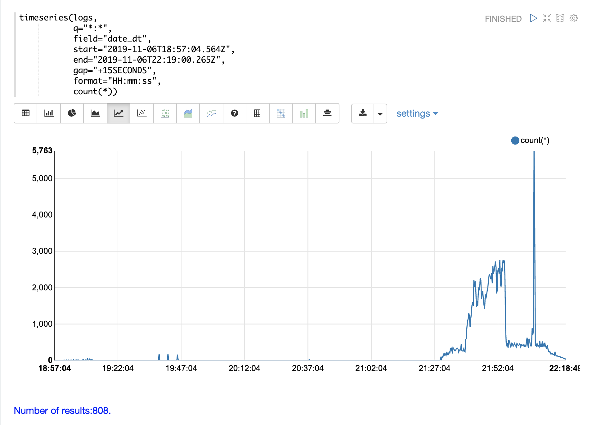 logs time series