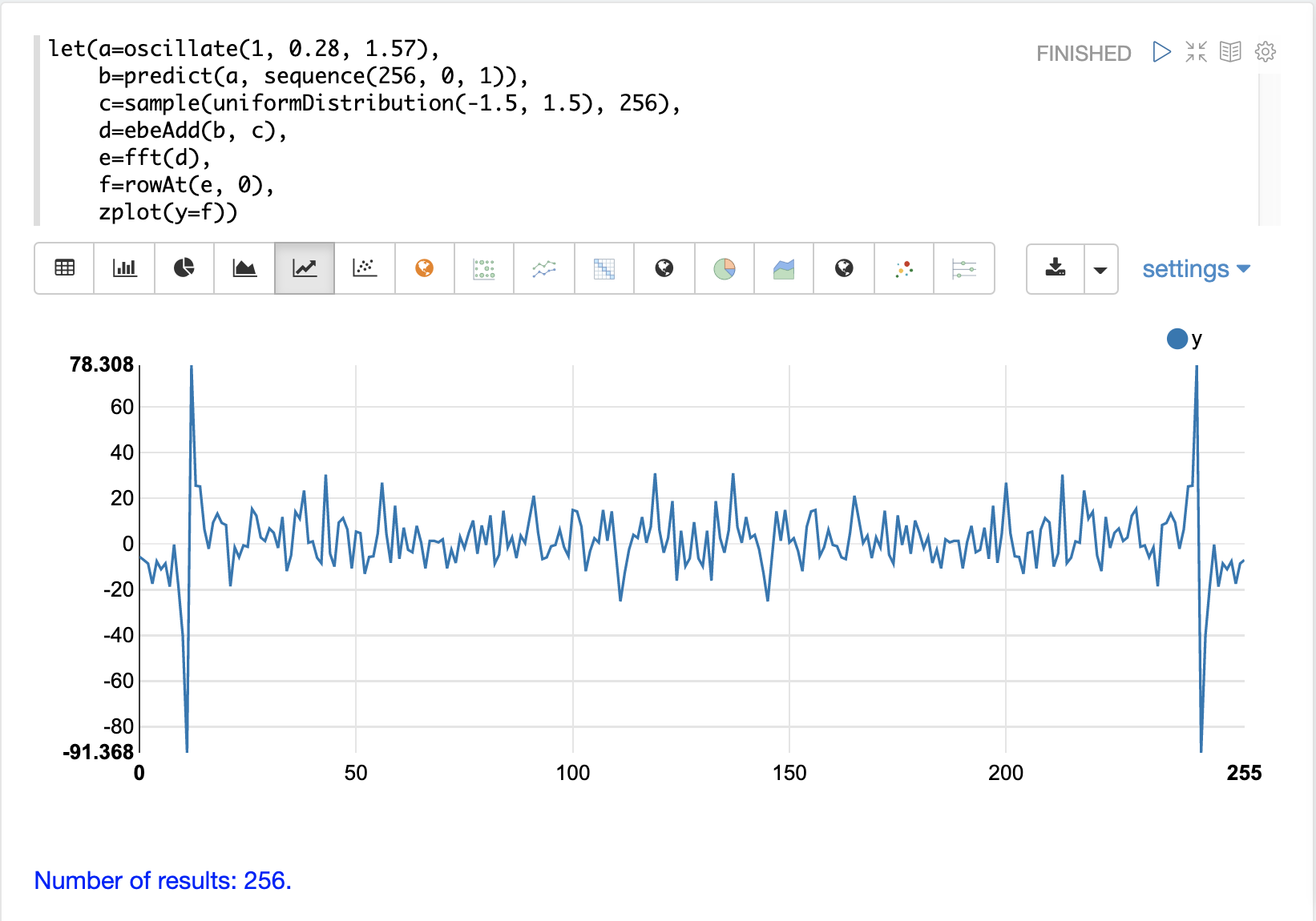 hidden signal fft