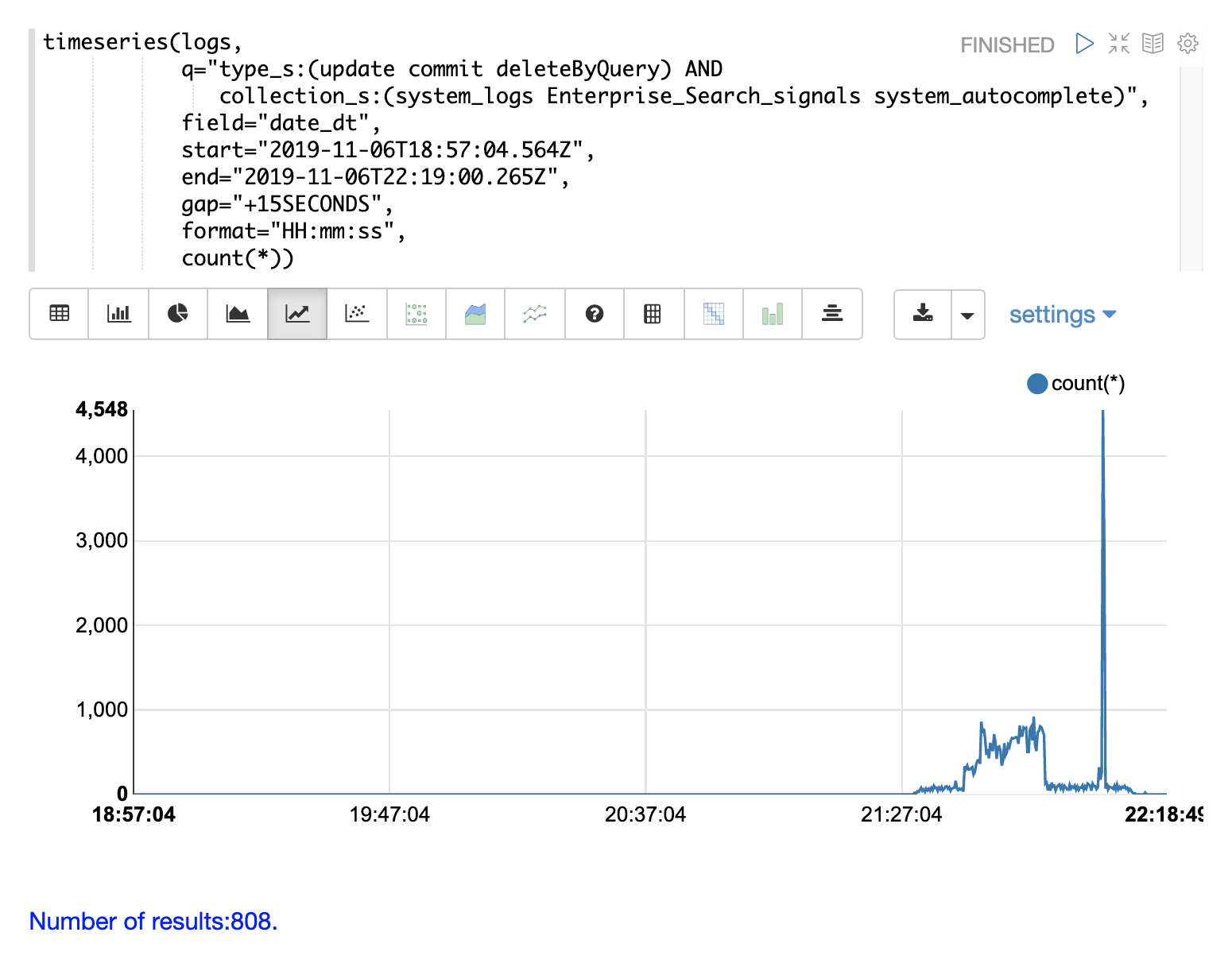 logs time series3