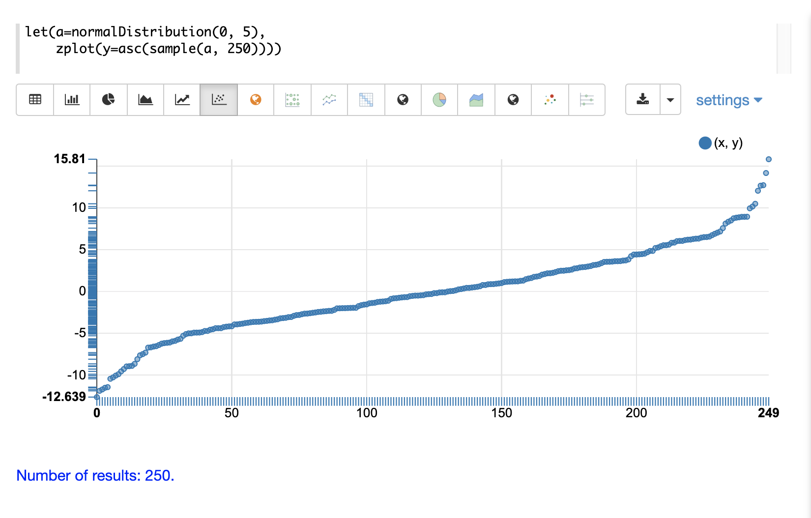 sample scatter1