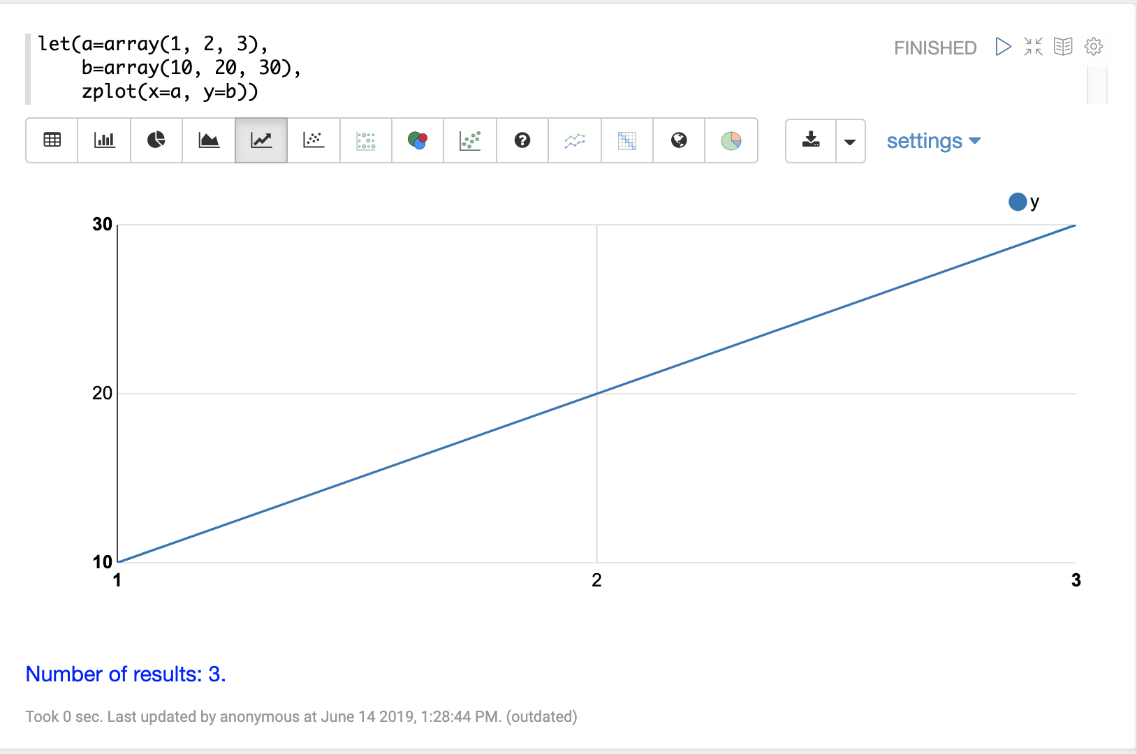 variables1