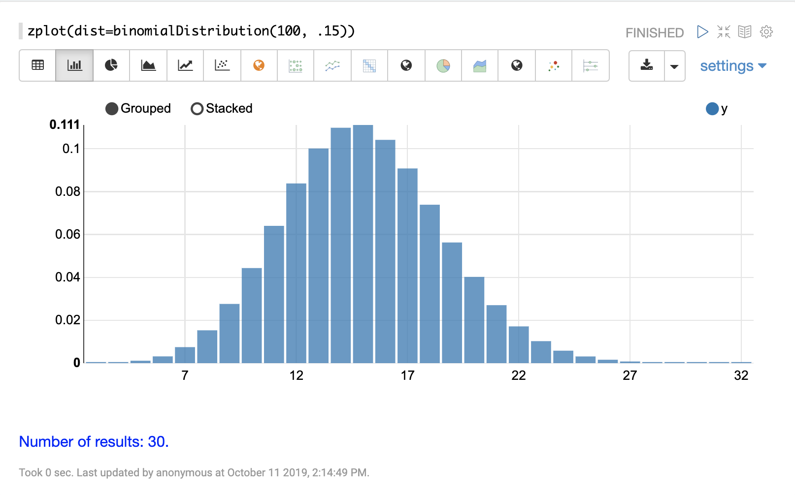 binomial