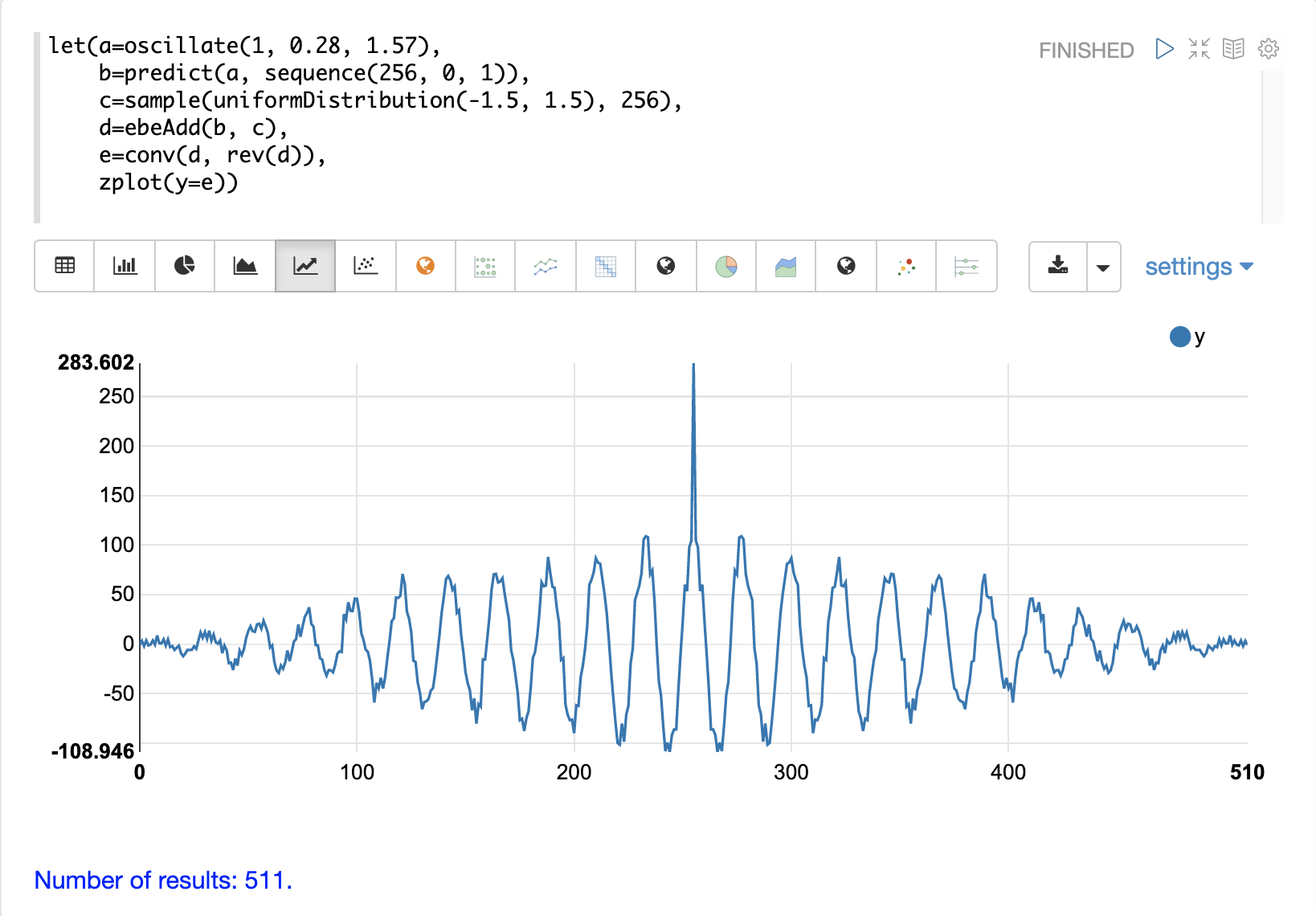 hidden signal autocorrelation