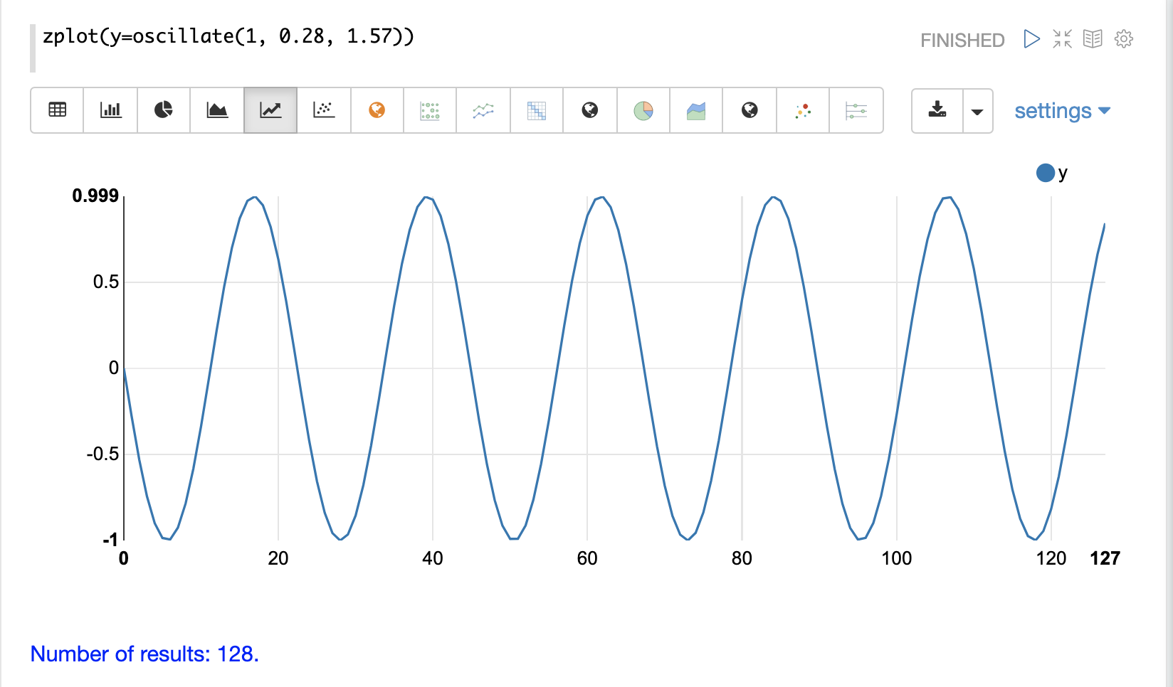 sinewave