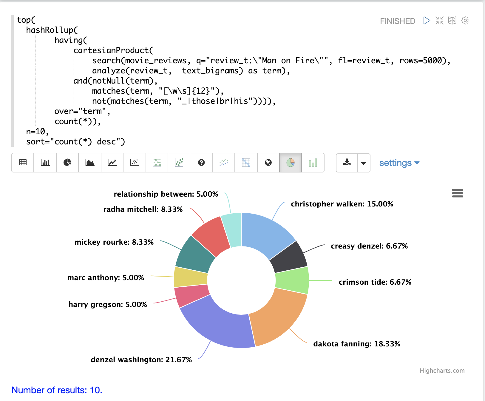 text analytics