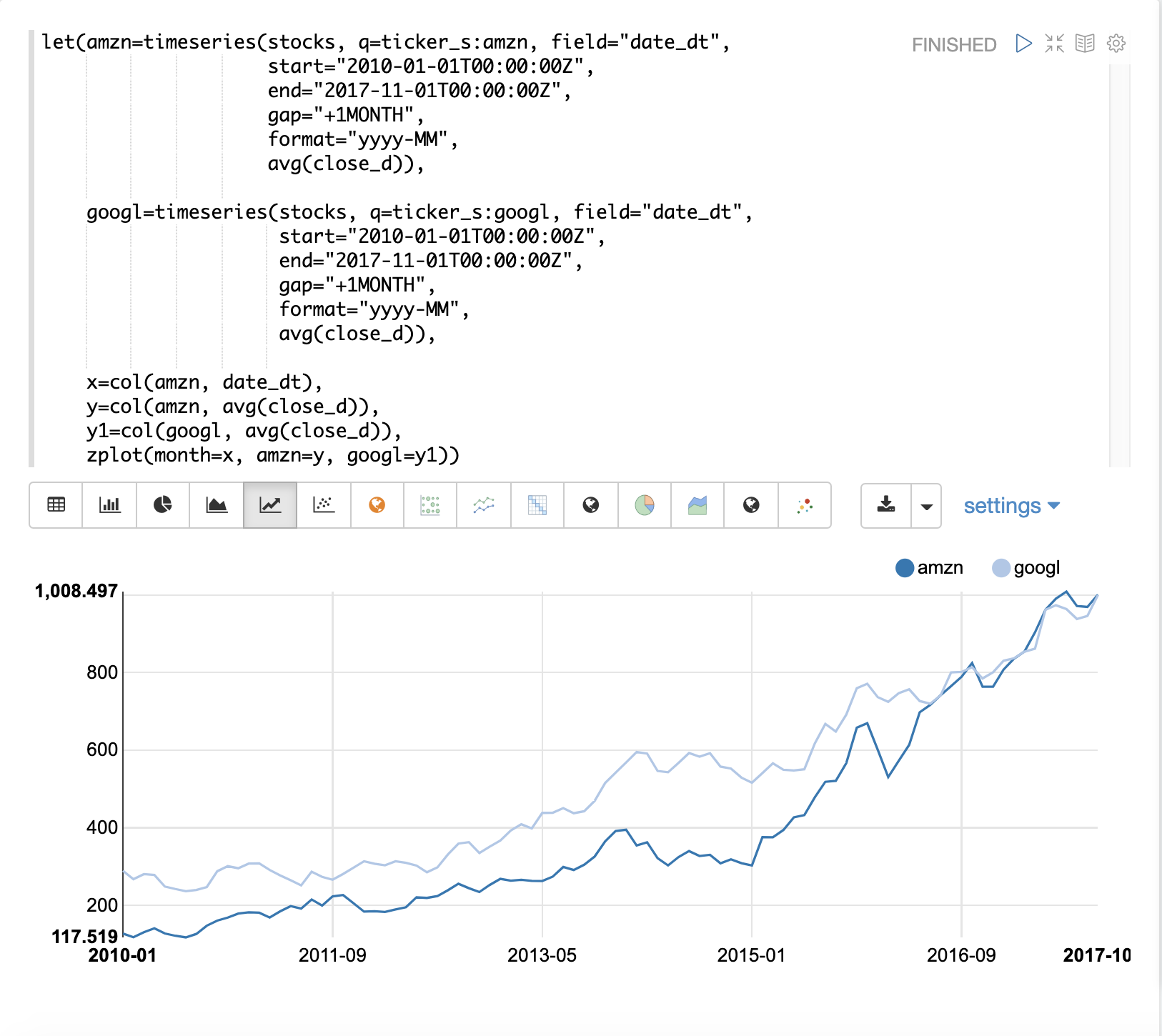 timecompare