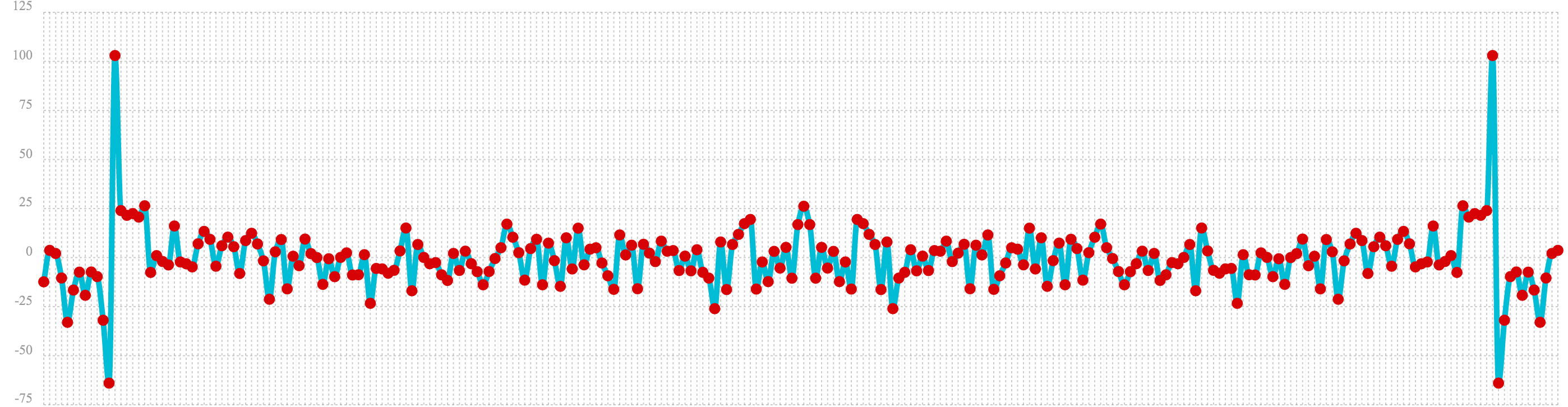 hidden signal fft