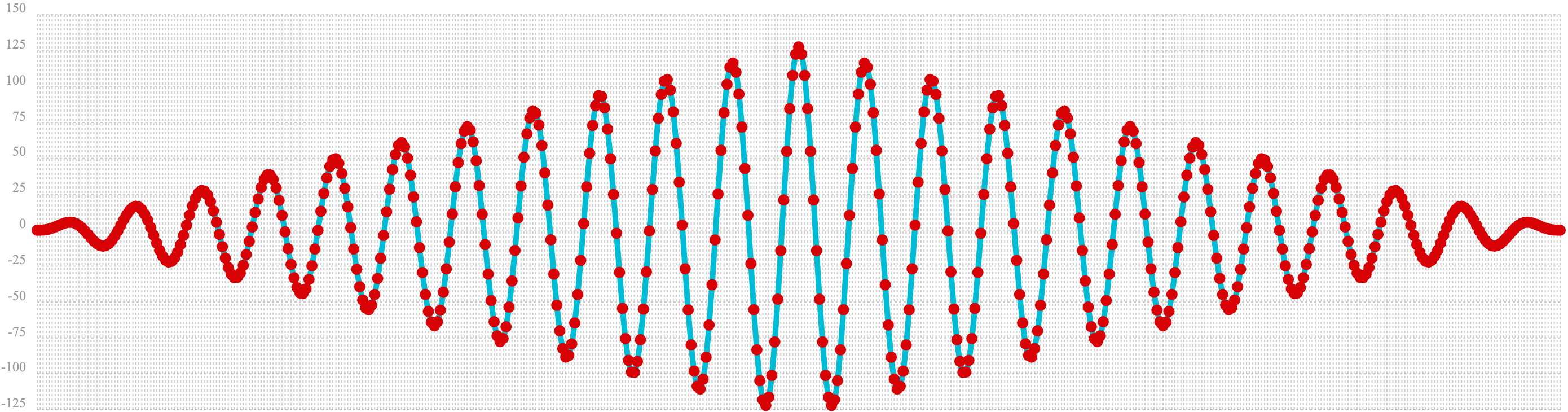 signal autocorrelation