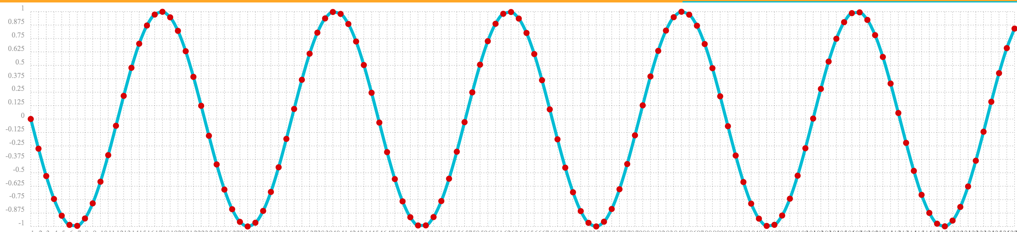 sinewave