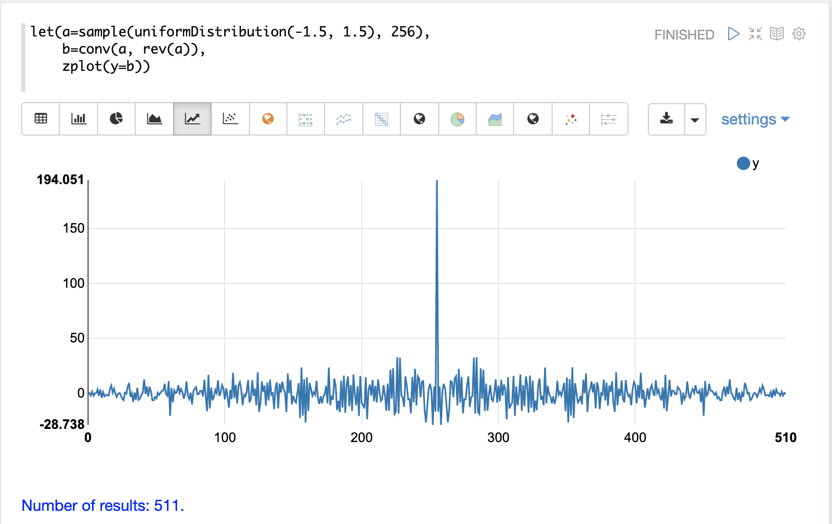 noise autocorrelation