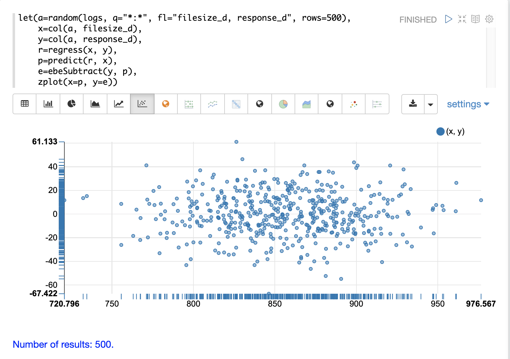 residual plot