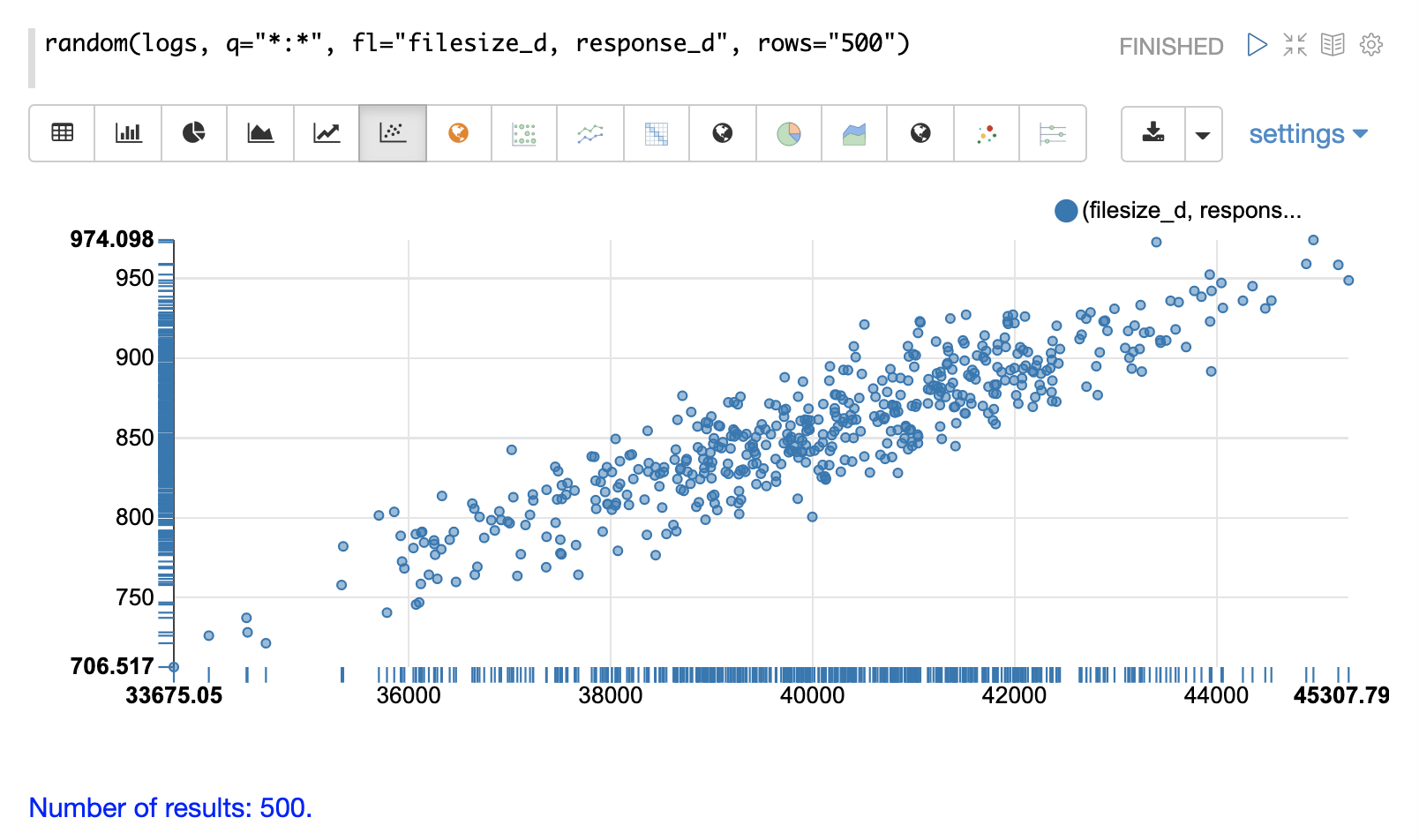 bivariate