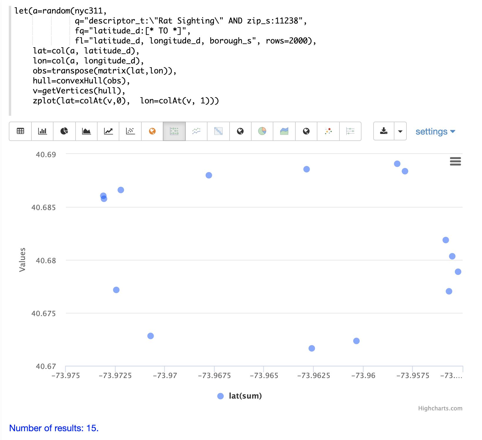 hullplot