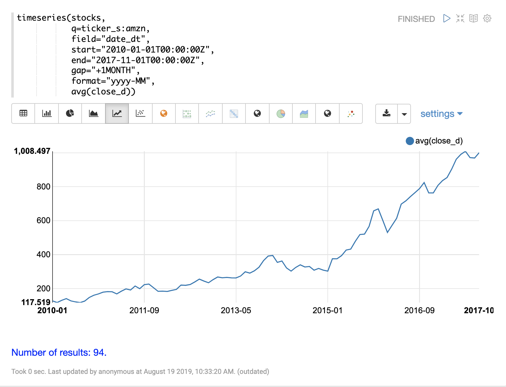 timeseries1