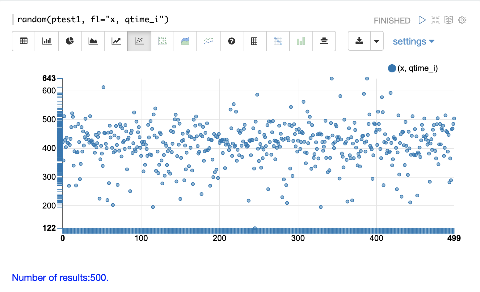 qtime scatter