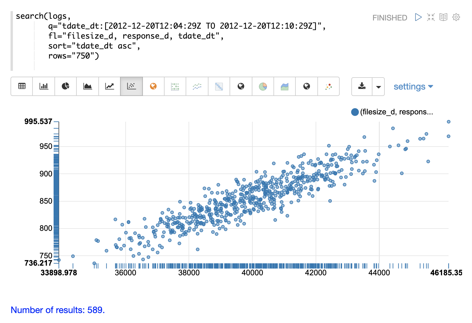 search sort plot