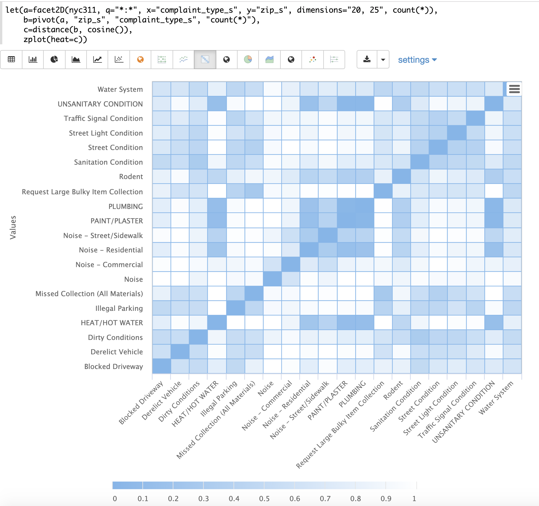 Solr hot sale deep learning