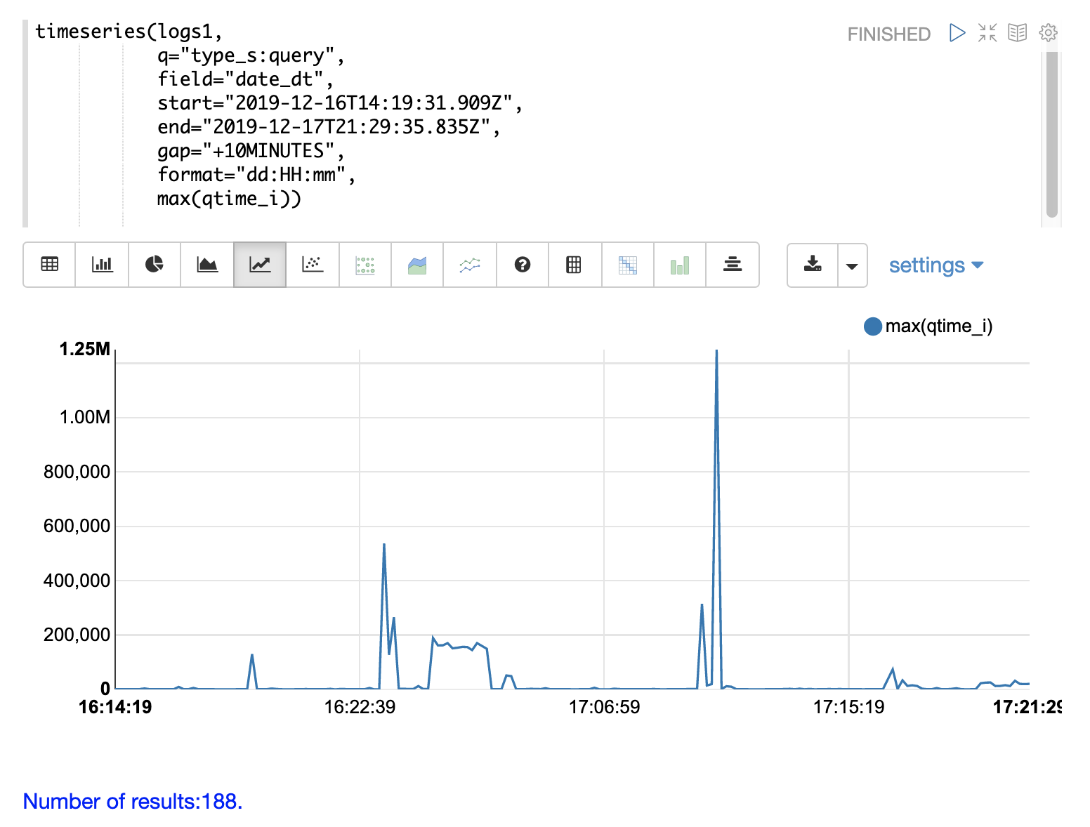 query spike